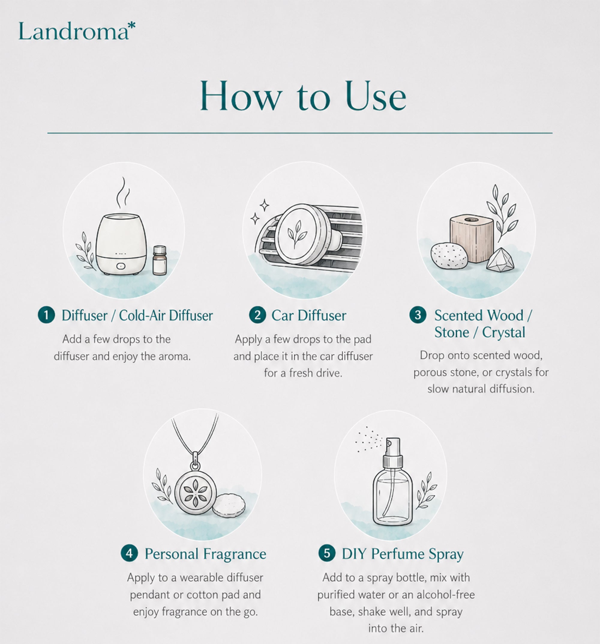 Landroma 10ml Aroma Oil for Nebulizing Diffuser – Premium Fragrance Oils, 6 Scents To Choose From Secondary image