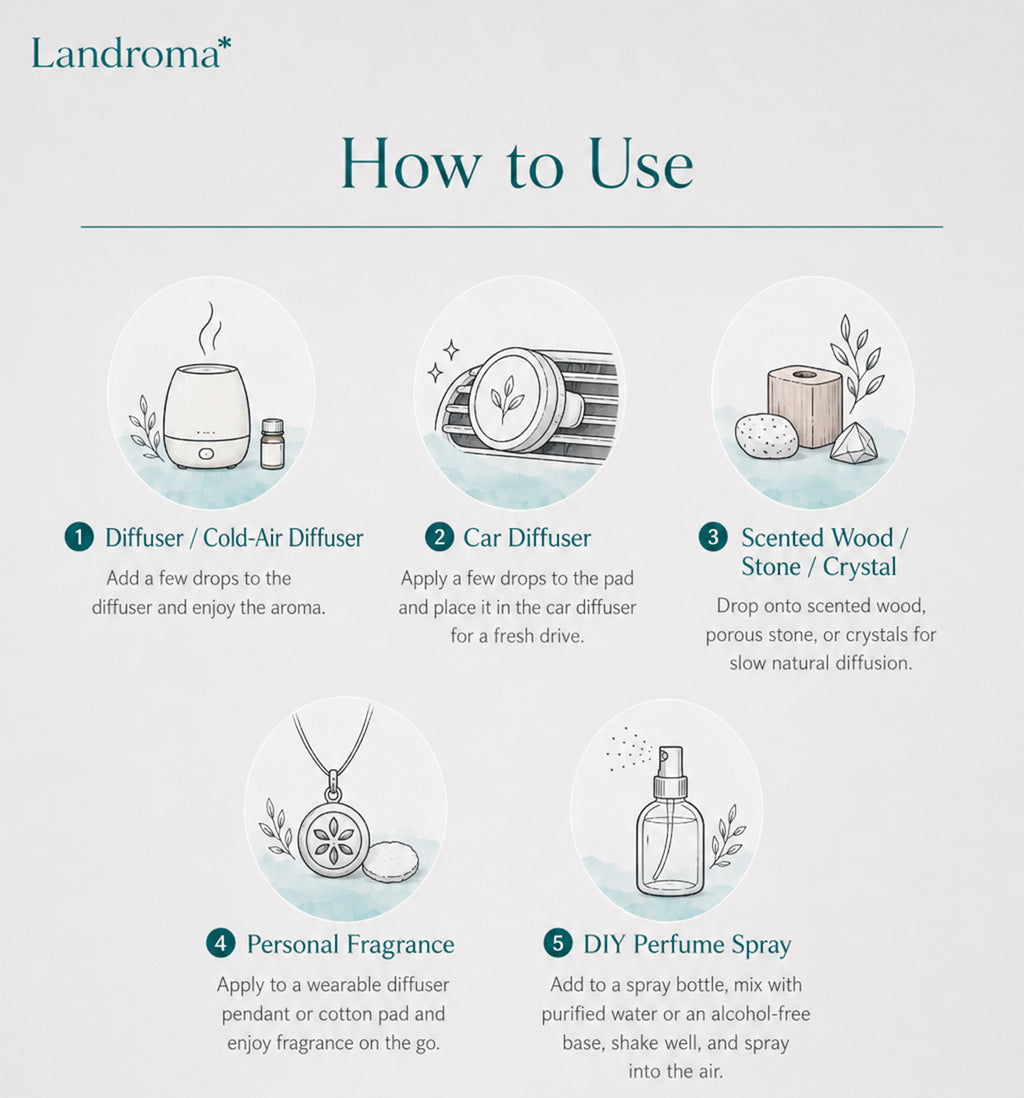 Landroma 10ml Aroma Oil for Nebulizing Diffuser – Premium Fragrance Oils, 6 Scents To Choose From