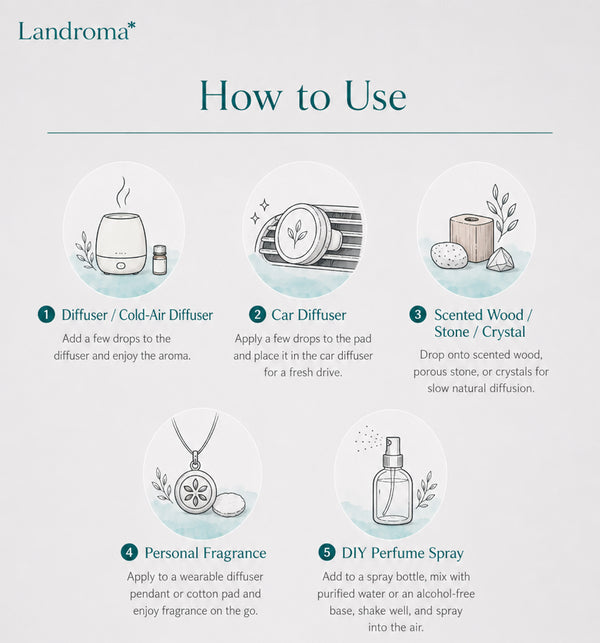 Landroma 10ml Aroma Oil for Nebulizing Diffuser – Premium Fragrance Oils, 6 Scents To Choose From